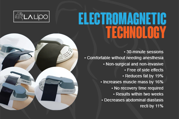 Benefits of LA-EMS Body Sculpting Treatment Ponders End